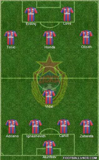 CSKA Moscow Formation 2011