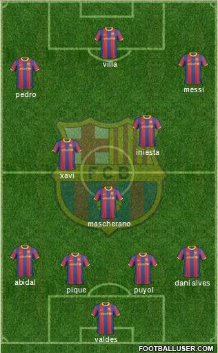 F.C. Barcelona Formation 2011