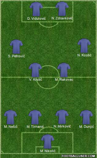 Dream Team Formation 2011