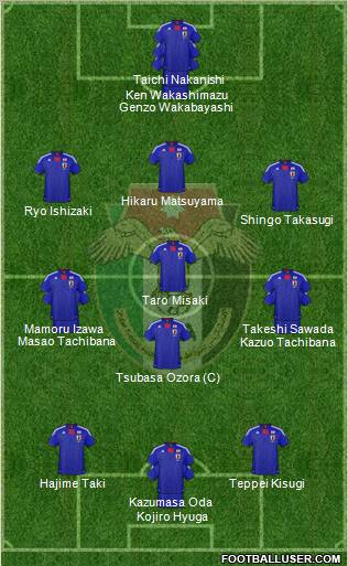 Japan football formation