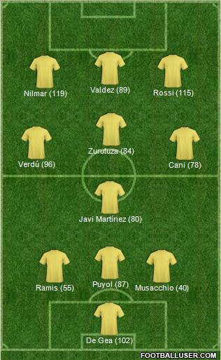 Football Manager Team Formation 2011