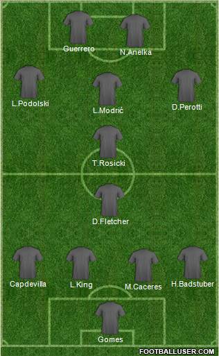 Dream Team Formation 2011