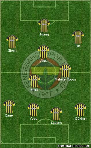 Fenerbahçe SK Formation 2011