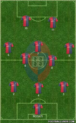 Cagliari 3-5-2 football formation