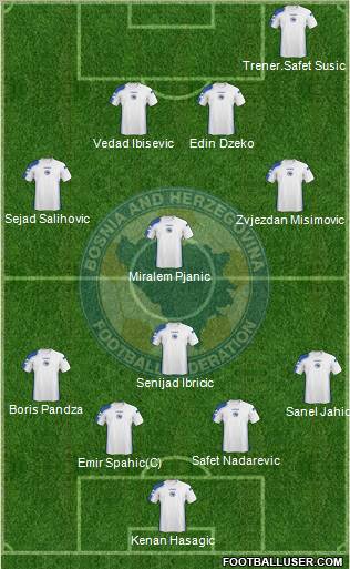 Bosnia and Herzegovina Formation 2011