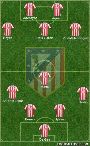 C. Atlético Madrid S.A.D. Formation 2011