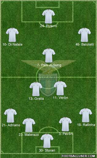 S.S. Lazio Formation 2011