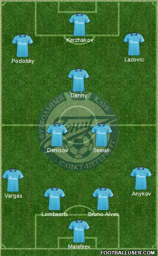 Zenit St. Petersburg Formation 2011