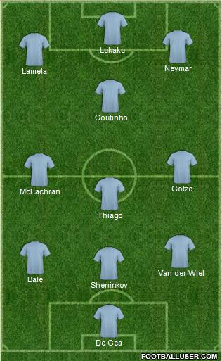 Championship Manager Team Formation 2011