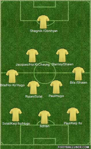 Dream Team Formation 2011