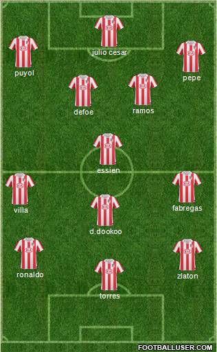 Atlético Madrid B Formation 2011