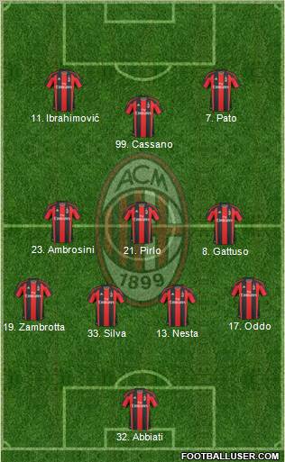 A.C. Milan Formation 2011