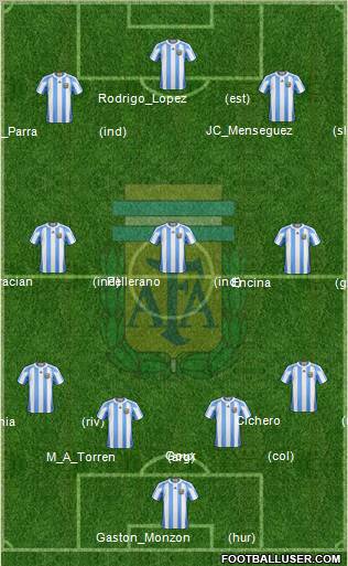 Argentina Formation 2011