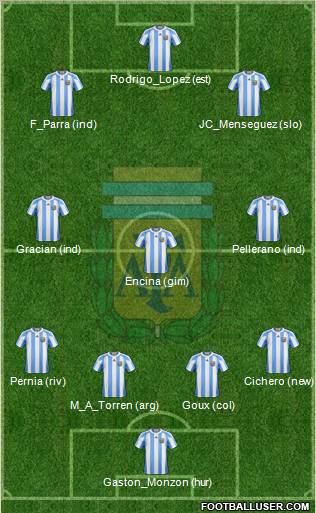 Argentina Formation 2011