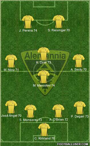 TSV Alemannia Aachen 4-4-2 football formation