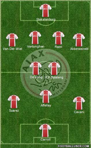 AFC Ajax Formation 2011