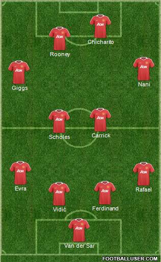 Manchester United Formation 2011