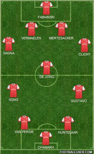 Arsenal Formation 2011