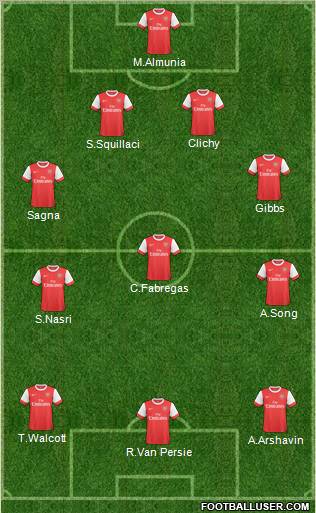 Arsenal Formation 2011