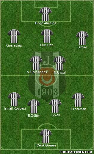 Besiktas JK Formation 2011