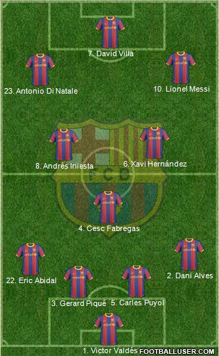 F.C. Barcelona Formation 2011