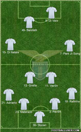 S.S. Lazio Formation 2011
