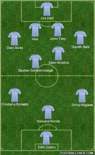 Manchester City Formation 2011