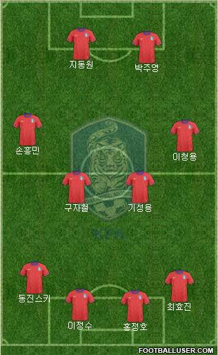 South Korea football formation