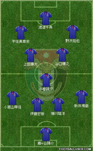 Japan football formation