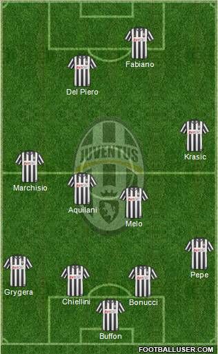 Juventus Formation 2011