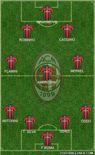 A.C. Milan Formation 2011