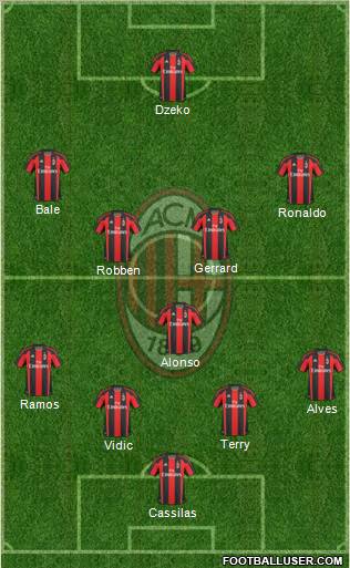 A.C. Milan Formation 2011