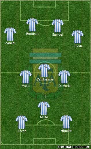 Argentina Formation 2011