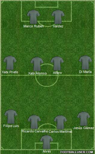 Broncos UNAH Formation 2011