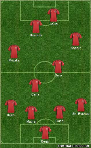 Albania Formation 2011