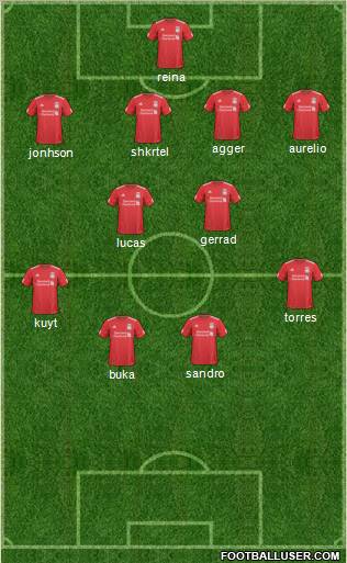 Liverpool Formation 2011