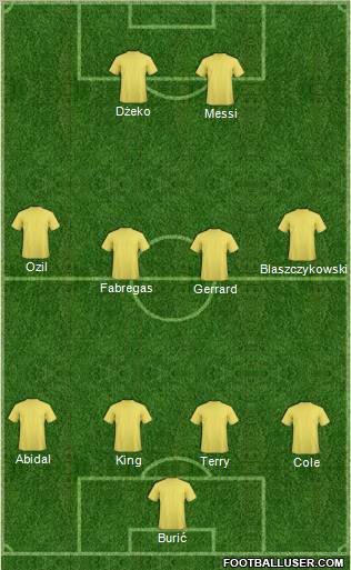 Champions League Team Formation 2011