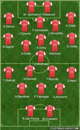 Arsenal Formation 2011