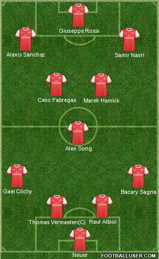 Arsenal Formation 2011