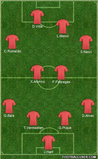 Dream Team Formation 2011