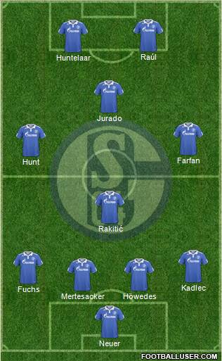 FC Schalke 04 Formation 2011