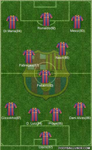 F.C. Barcelona Formation 2011