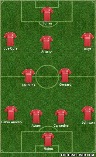 Liverpool Formation 2011