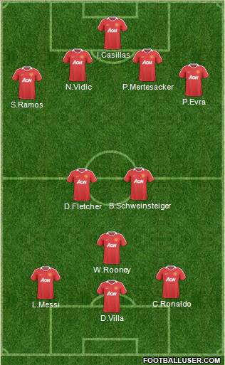 Manchester United Formation 2011