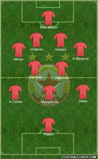 CSKA (Sofia) Formation 2011