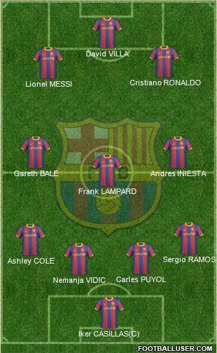 F.C. Barcelona Formation 2011