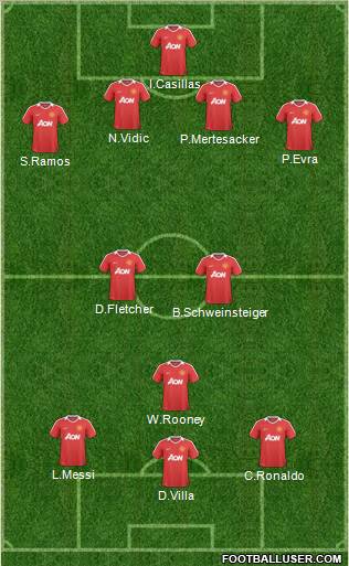Manchester United Formation 2011