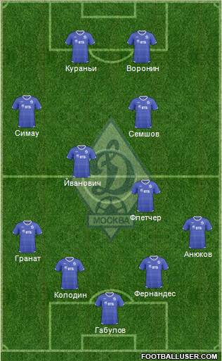 Dinamo Moscow Formation 2011