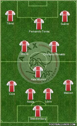 AFC Ajax Formation 2011