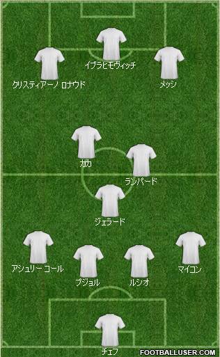 Dream Team Formation 2011